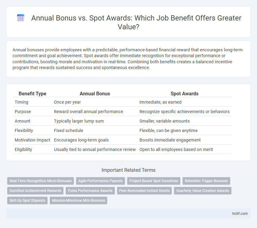 Annual Bonus vs. Spot Awards: Which Job Benefit Offers Greater Value?