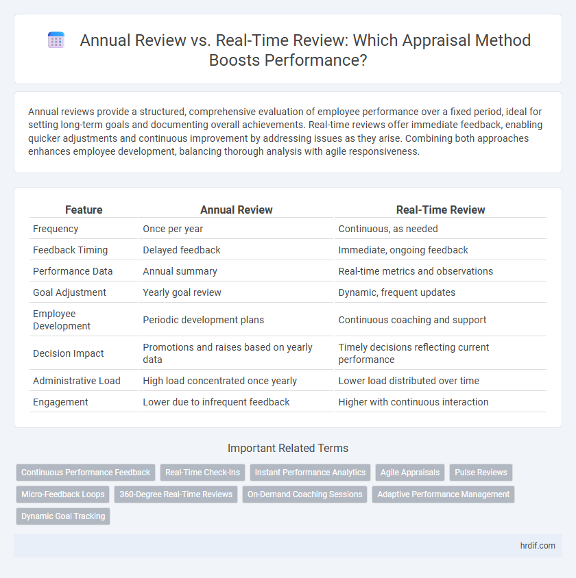 Annual Review vs. Real-Time Review: Which Appraisal Method Boosts Performance?