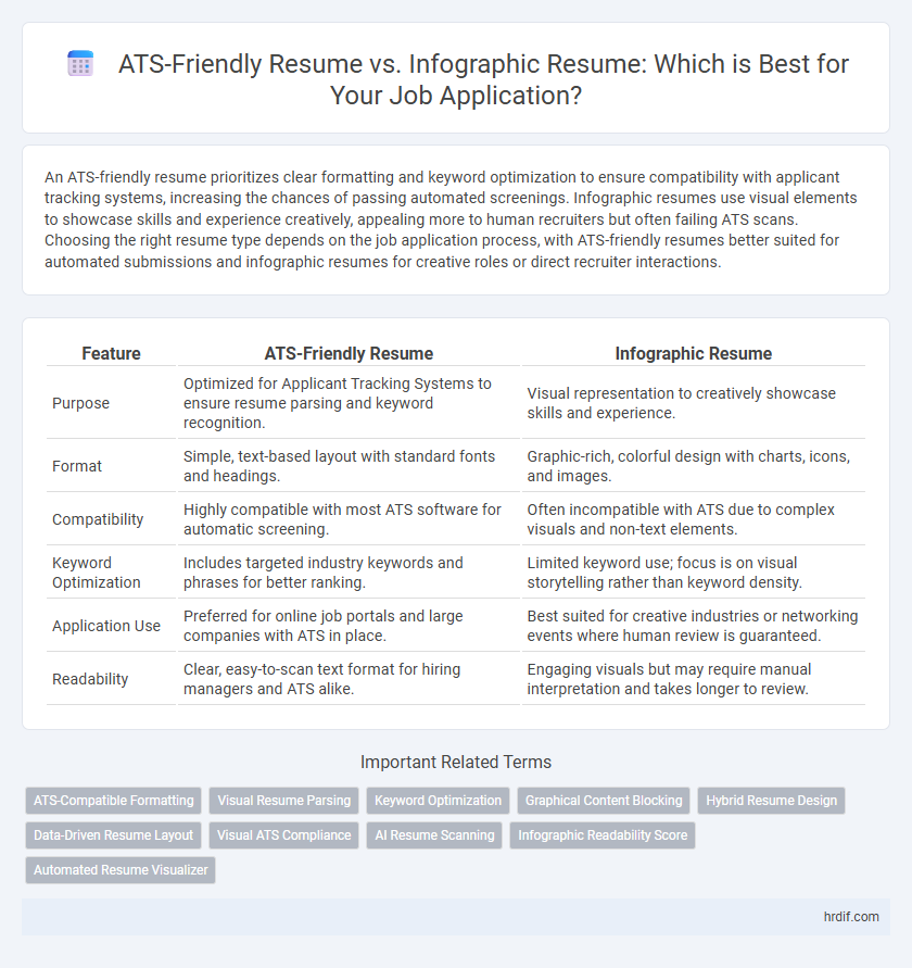 ATS-Friendly Resume vs. Infographic Resume: Which is Best for Your Job Application?