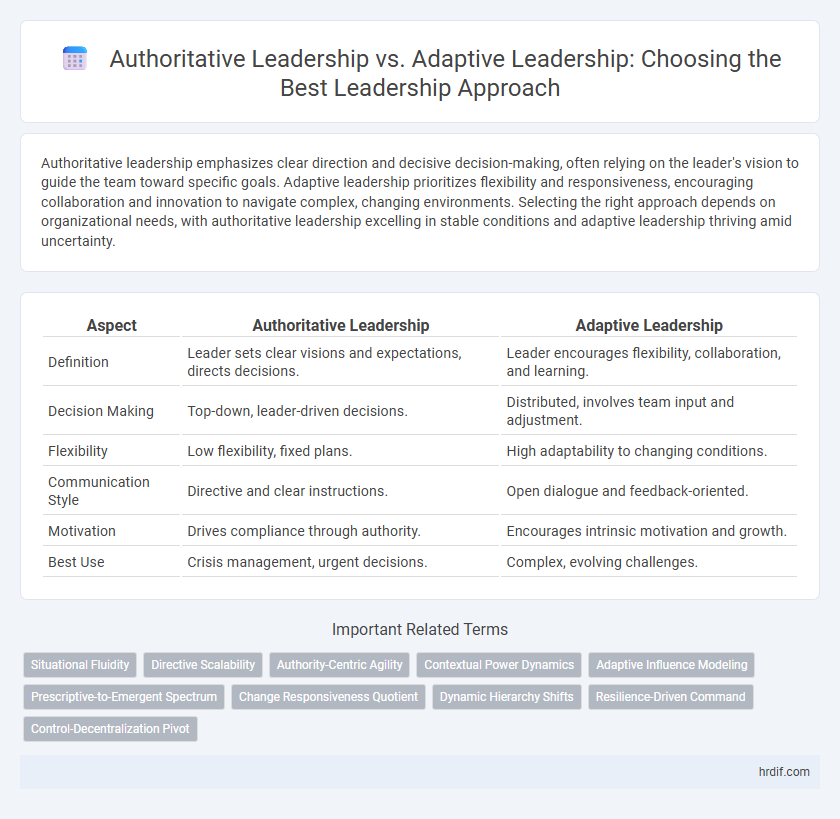 Authoritative Leadership vs. Adaptive Leadership: Choosing the Best Leadership Approach