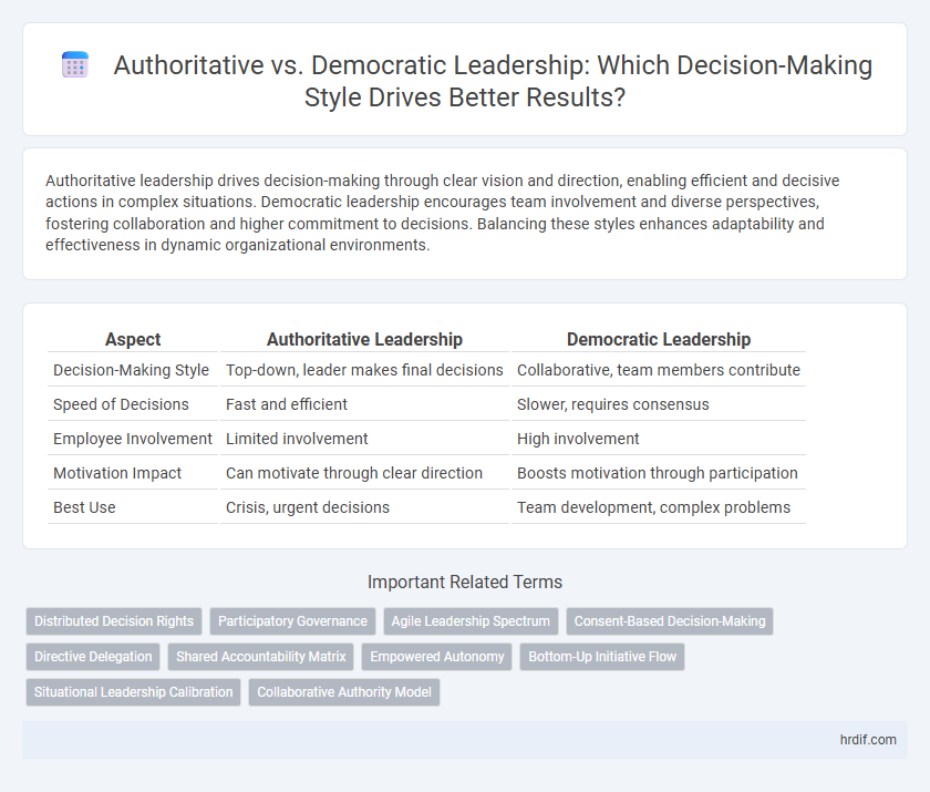 Authoritative vs. Democratic Leadership: Which Decision-Making Style Drives Better Results?