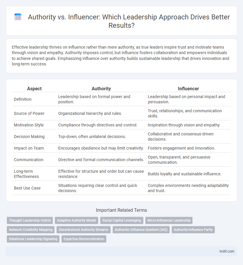 Authority vs. Influencer: Which Leadership Approach Drives Better Results?