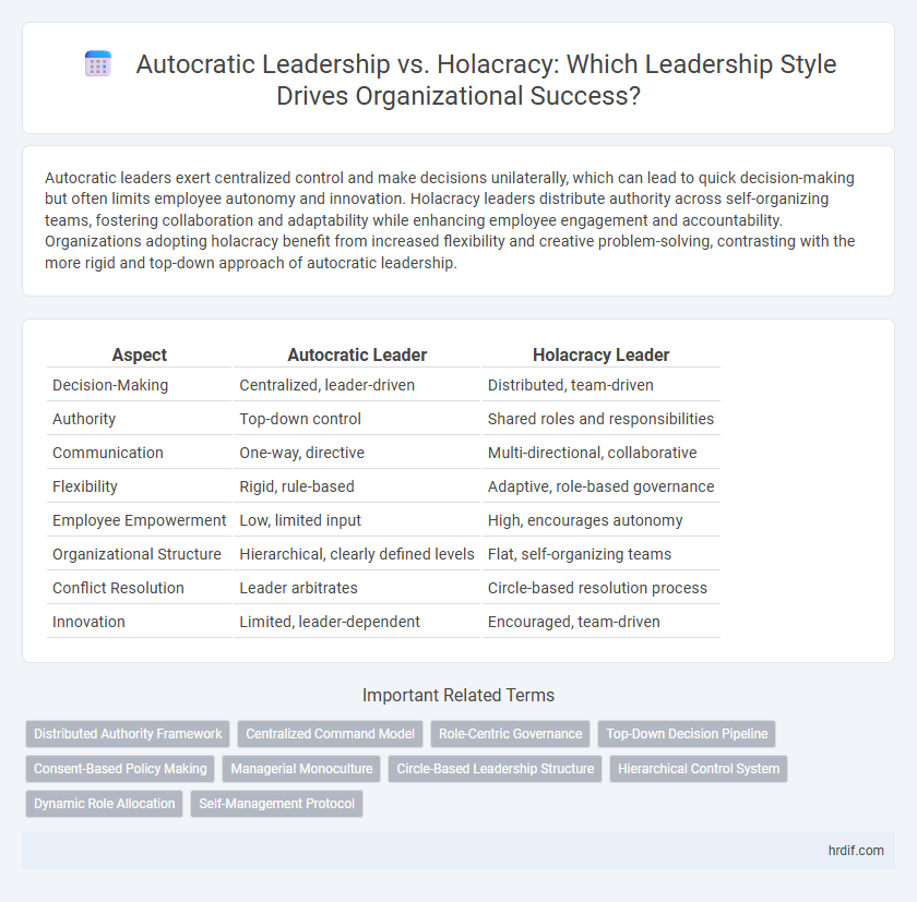 Autocratic Leadership vs. Holacracy: Which Leadership Style Drives Organizational Success?