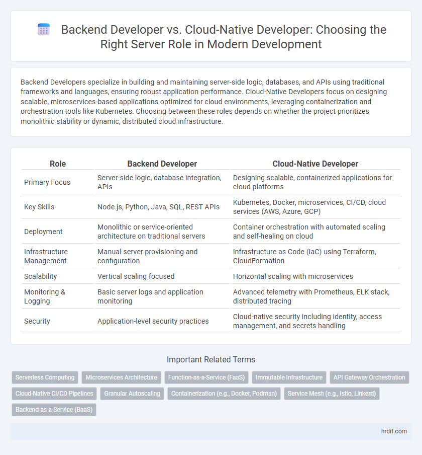 Backend Developer vs. Cloud-Native Developer: Choosing the Right Server Role in Modern Development