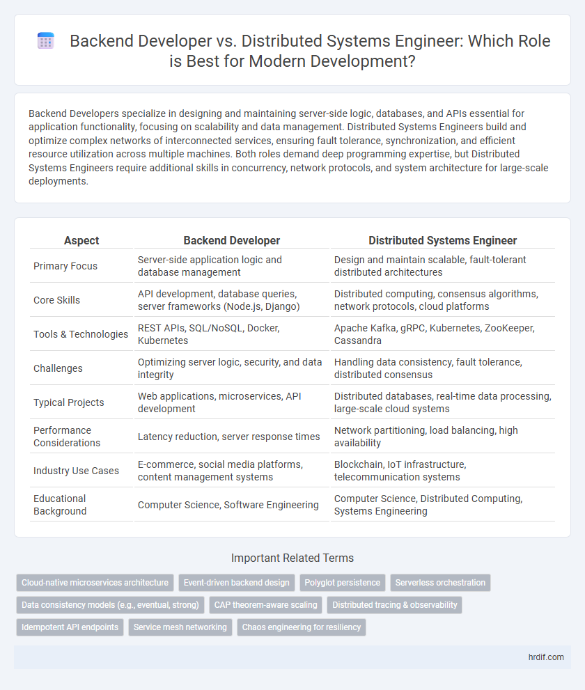 Backend Developer vs. Distributed Systems Engineer: Which Role is Best for Modern Development?