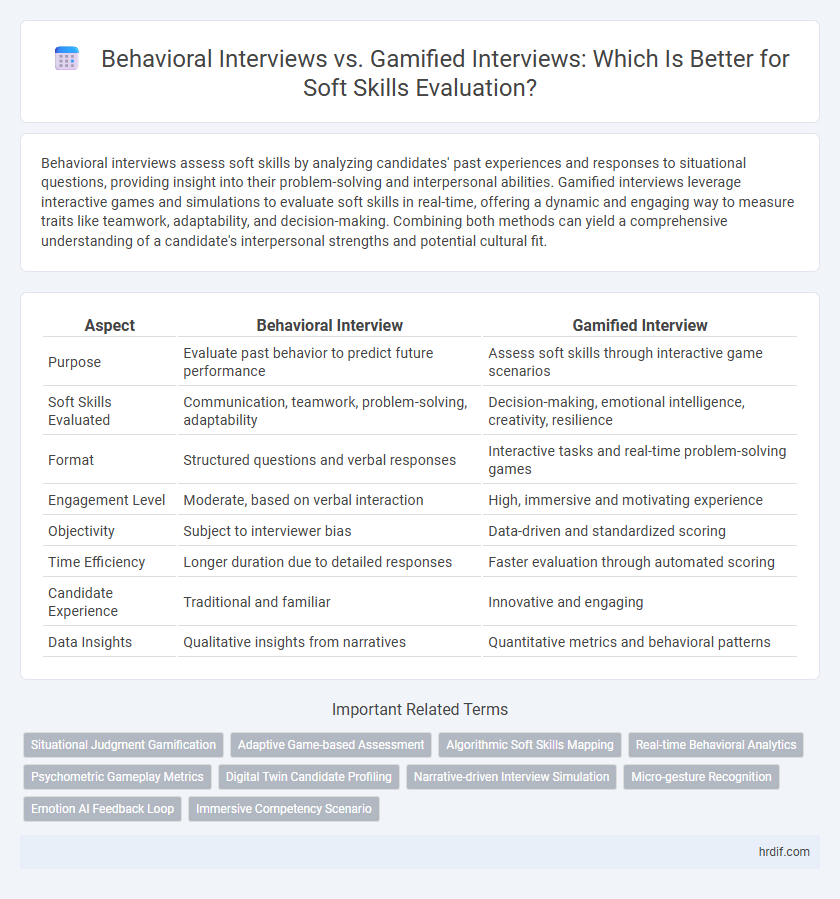 Behavioral Interviews vs. Gamified Interviews: Which Is Better for Soft Skills Evaluation?