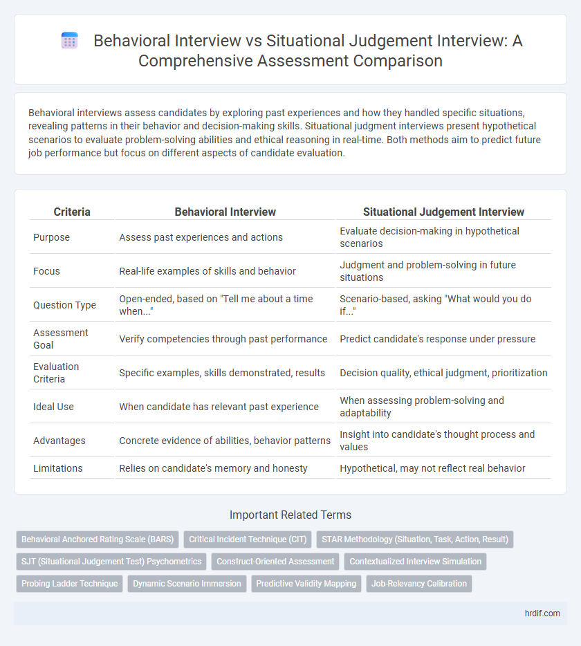 Behavioral Interview vs Situational Judgement Interview: A Comprehensive Assessment Comparison