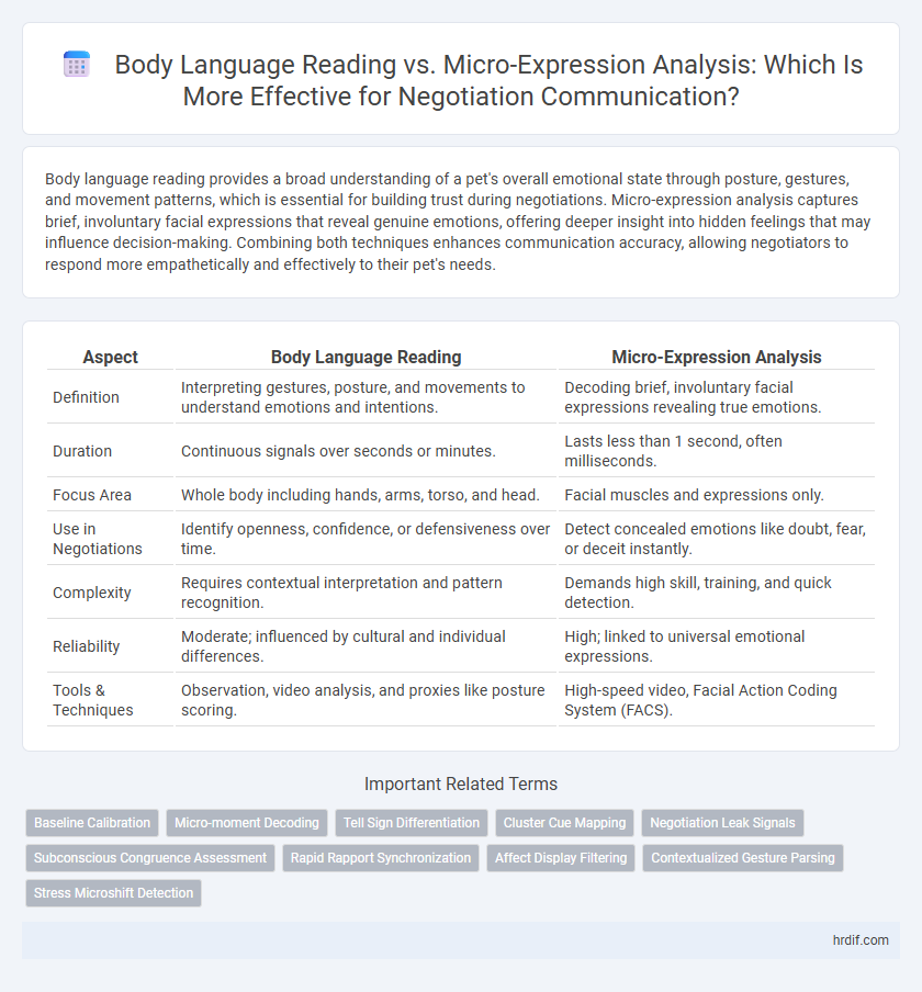 Body Language Reading vs. Micro-Expression Analysis: Which Is More Effective for Negotiation Communication?