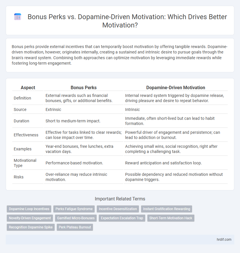 Bonus Perks vs. Dopamine-Driven Motivation: Which Drives Better Motivation?