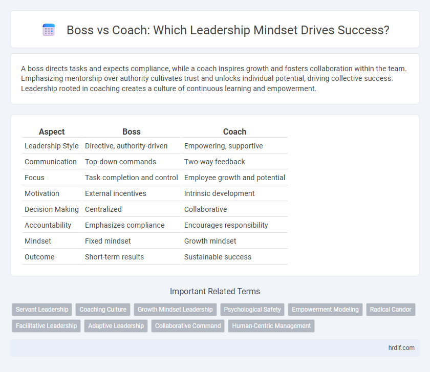 Boss vs Coach: Which Leadership Mindset Drives Success?