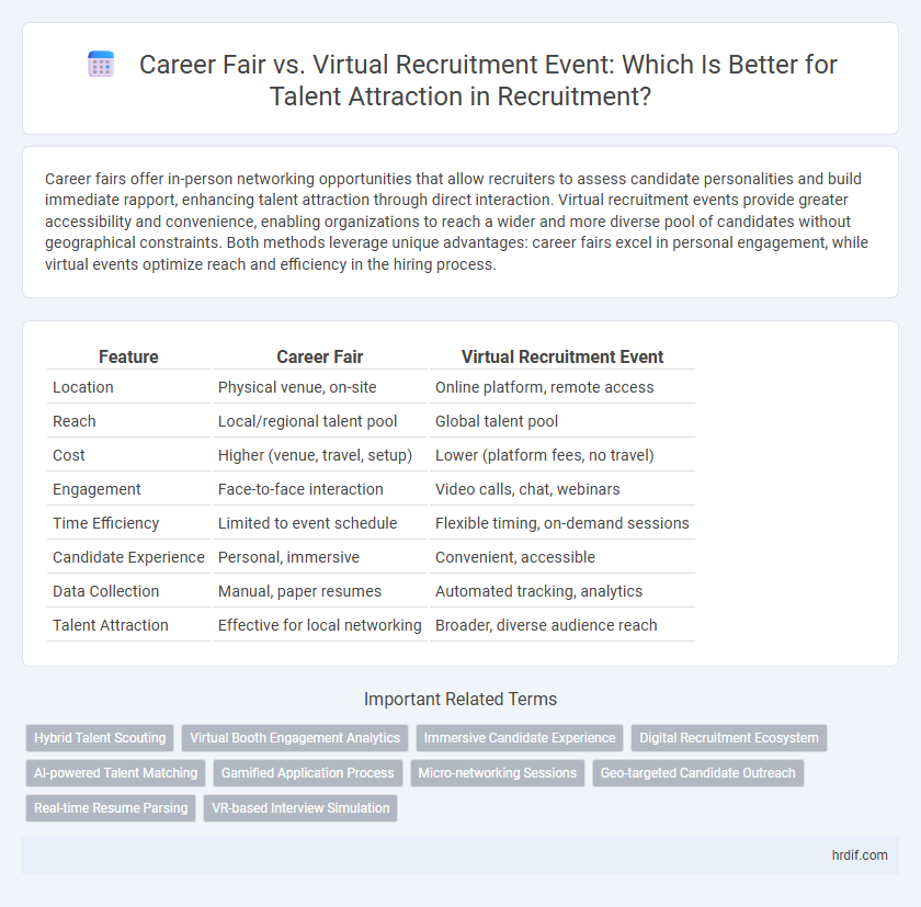 Career Fair vs. Virtual Recruitment Event: Which Is Better for Talent Attraction in Recruitment?