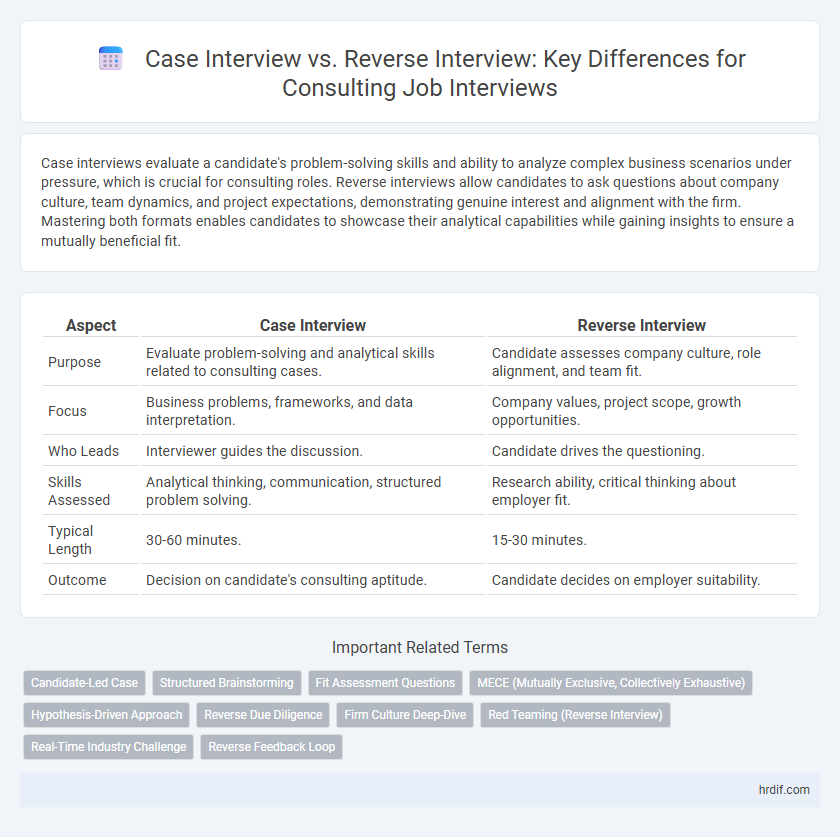 Case Interview vs. Reverse Interview: Key Differences for Consulting Job Interviews