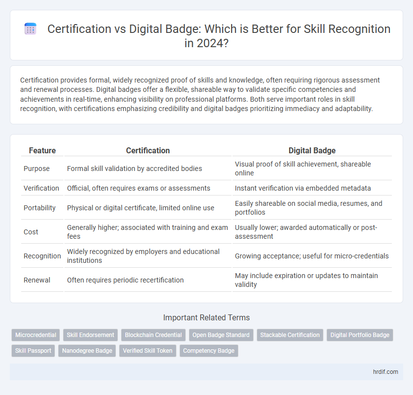 Certification vs Digital Badge: Which is Better for Skill Recognition in 2024?