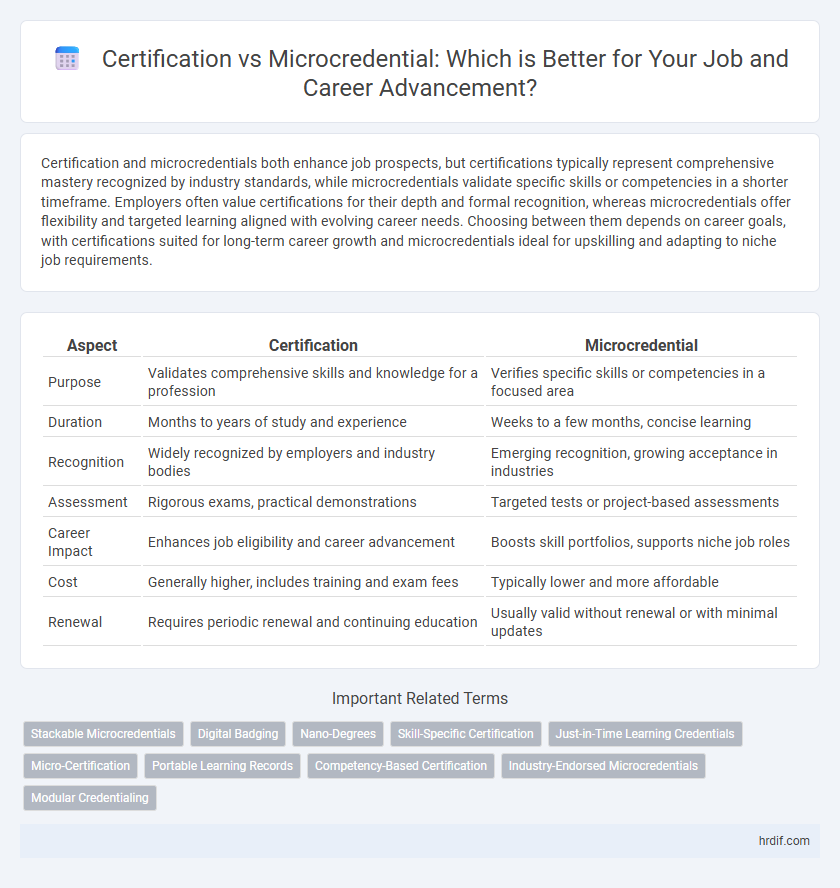 Certification vs Microcredential: Which is Better for Your Job and Career Advancement?