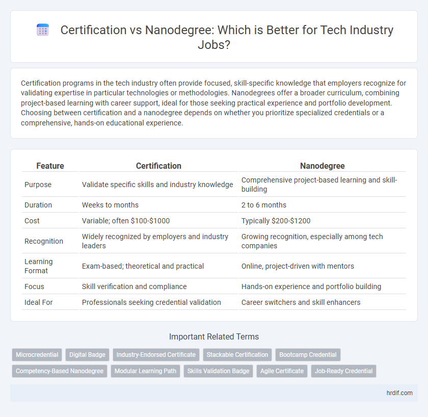 Certification vs Nanodegree: Which is Better for Tech Industry Jobs?