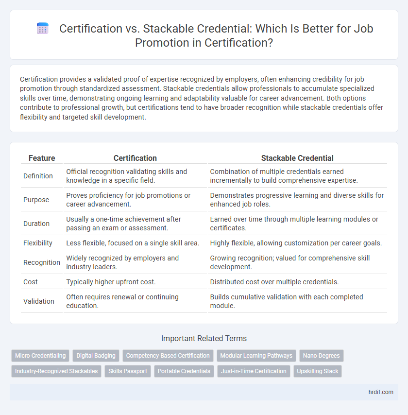 Certification vs. Stackable Credential: Which Is Better for Job Promotion in Certification?