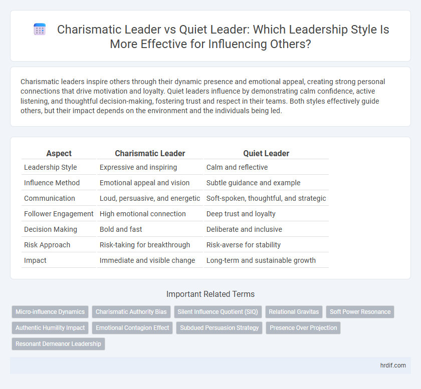 Charismatic Leader vs Quiet Leader: Which Leadership Style Is More Effective for Influencing Others?