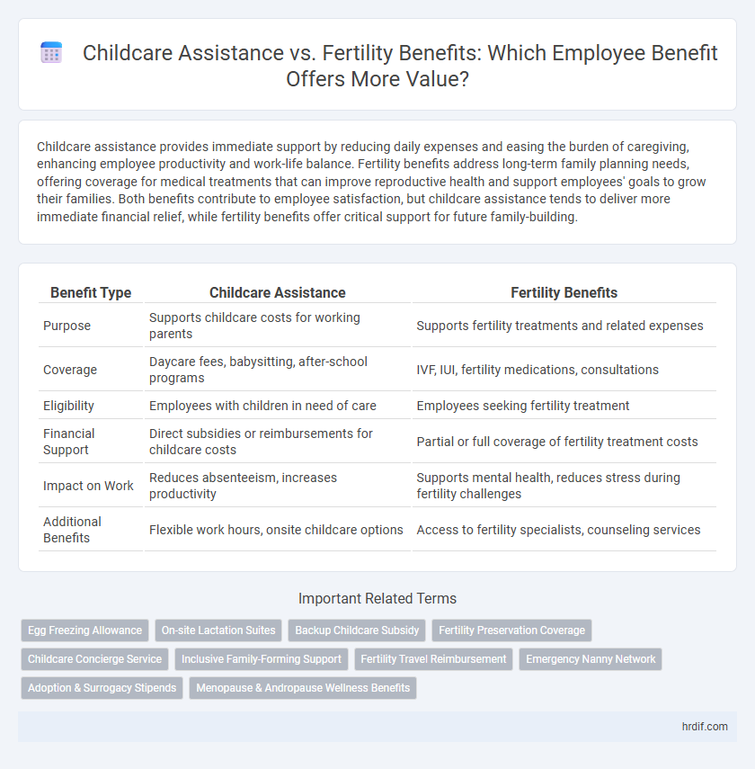 Childcare Assistance vs. Fertility Benefits: Which Employee Benefit Offers More Value?