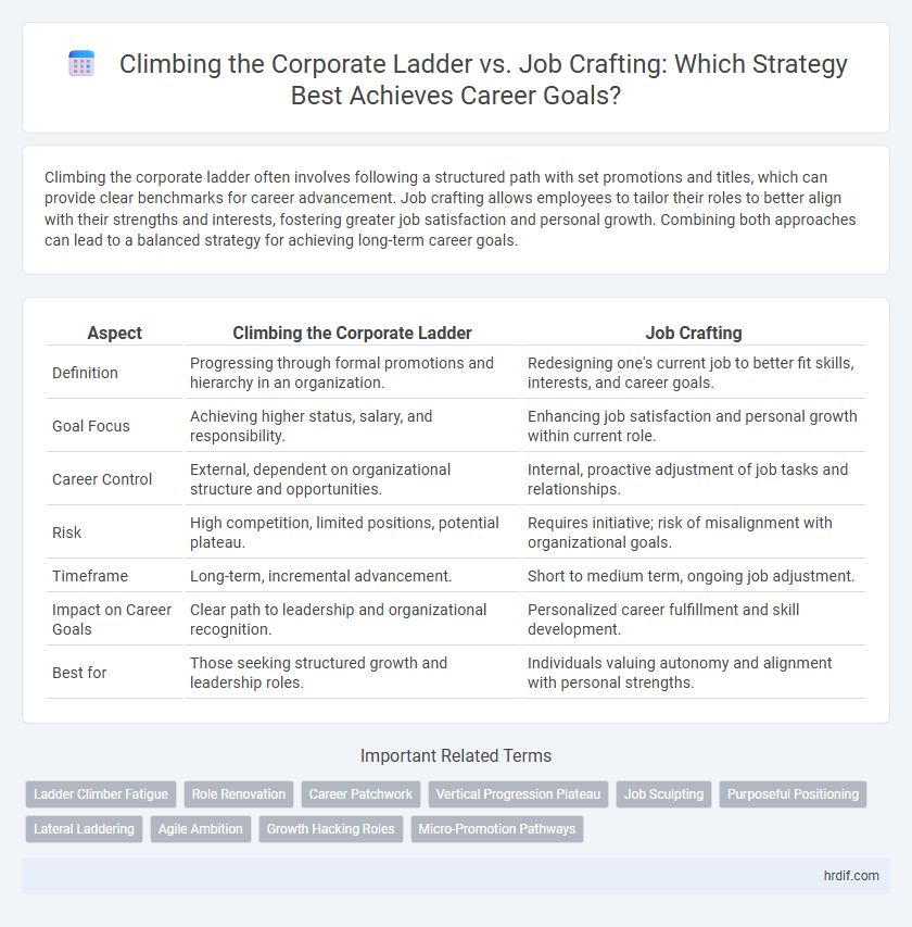 Climbing the Corporate Ladder vs. Job Crafting: Which Strategy Best Achieves Career Goals?