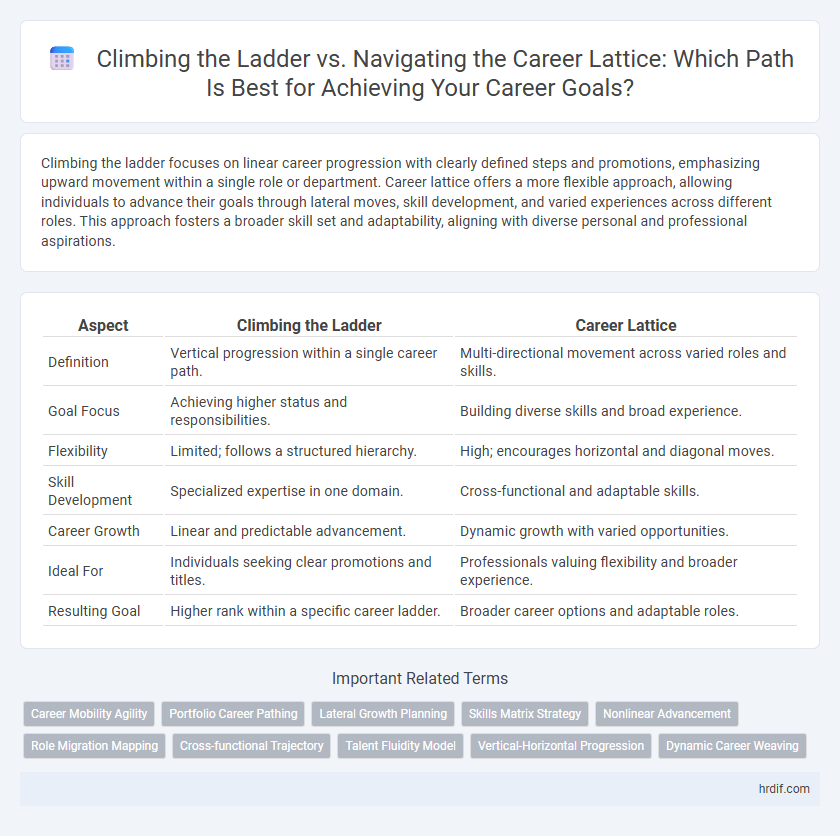 Climbing the Ladder vs. Navigating the Career Lattice: Which Path Is Best for Achieving Your Career Goals?