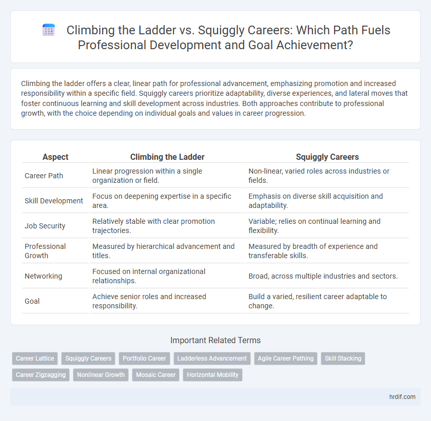 Climbing the Ladder vs. Squiggly Careers: Which Path Fuels Professional Development and Goal Achievement?
