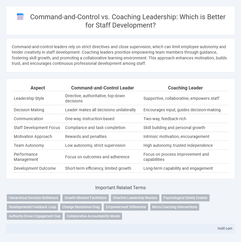 Command-and-Control vs. Coaching Leadership: Which is Better for Staff Development?