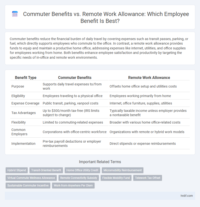 Commuter Benefits vs. Remote Work Allowance: Which Employee Benefit Is Best?