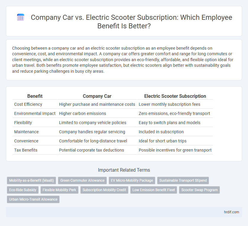 Company Car vs. Electric Scooter Subscription: Which Employee Benefit Is Better?