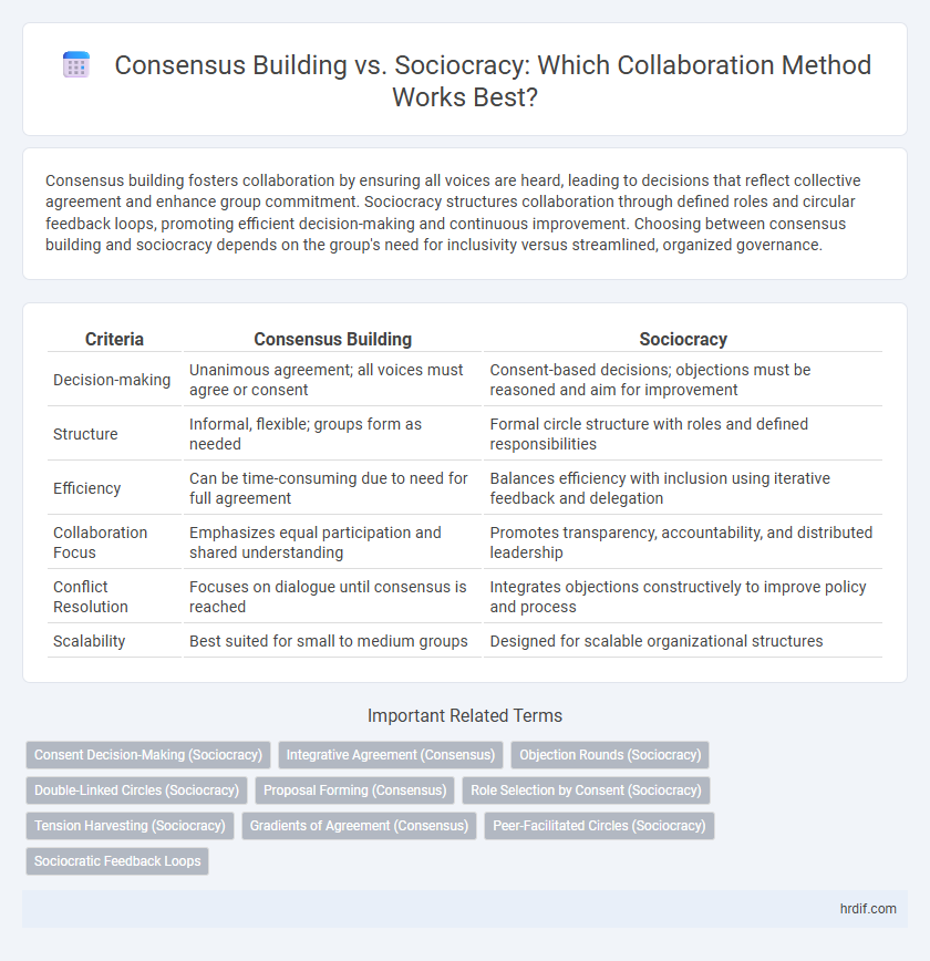 Consensus Building vs. Sociocracy: Which Collaboration Method Works Best?
