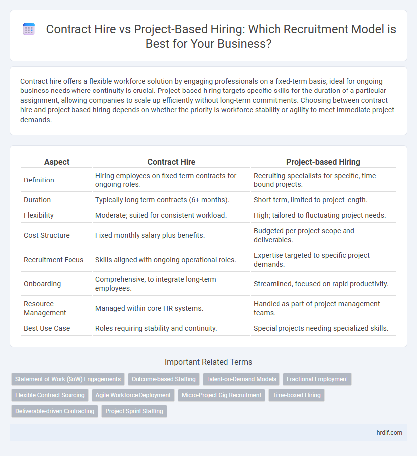 Contract Hire vs Project-Based Hiring: Which Recruitment Model is Best for Your Business?