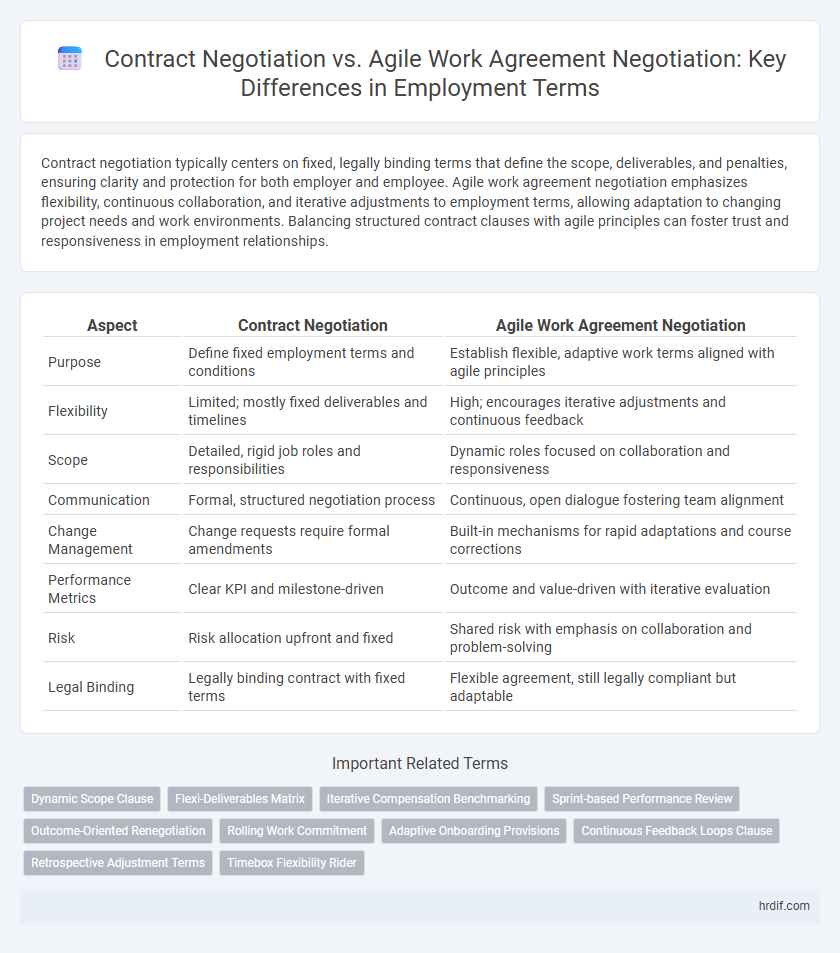 Contract Negotiation vs. Agile Work Agreement Negotiation: Key Differences in Employment Terms