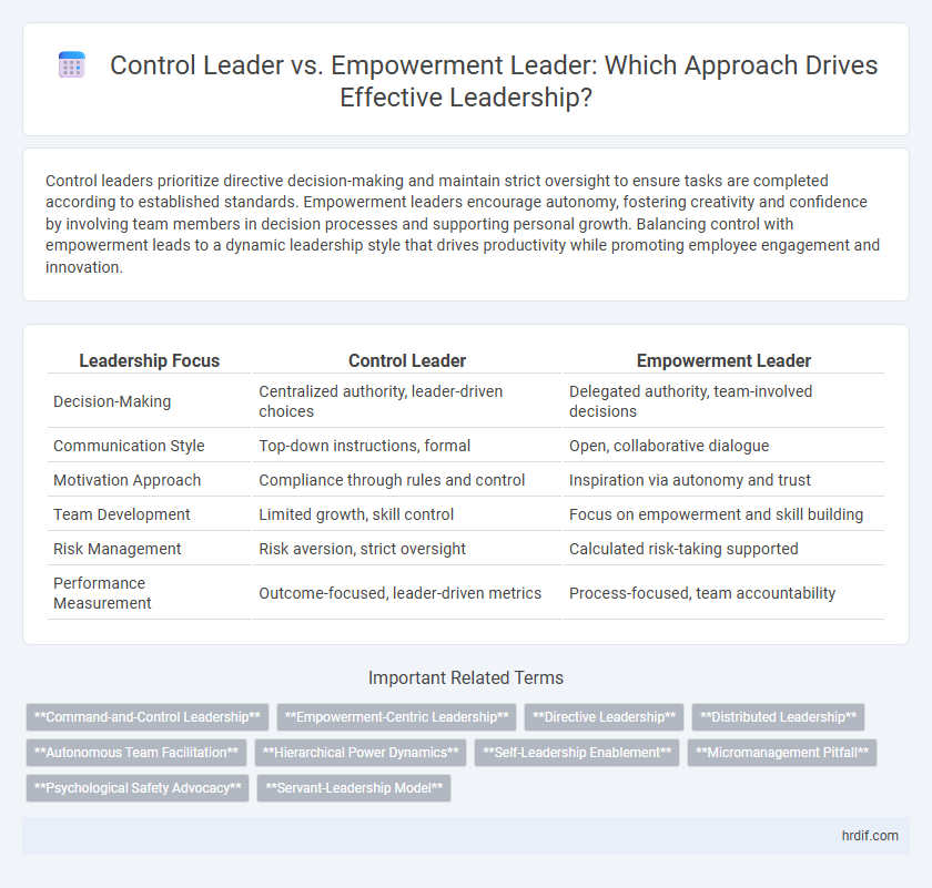 Control Leader vs. Empowerment Leader: Which Approach Drives Effective Leadership?
