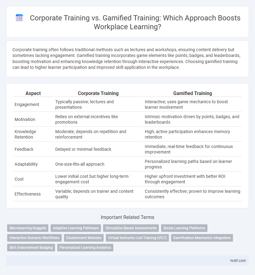 Corporate Training vs. Gamified Training: Which Approach Boosts Workplace Learning?