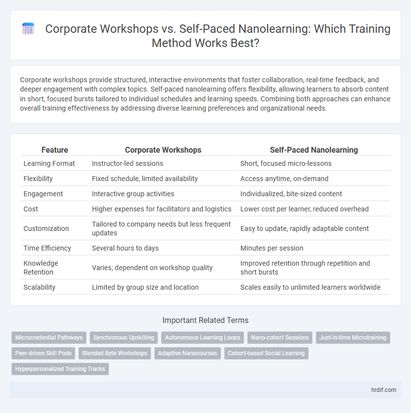 Corporate Workshops vs. Self-Paced Nanolearning: Which Training Method Works Best?