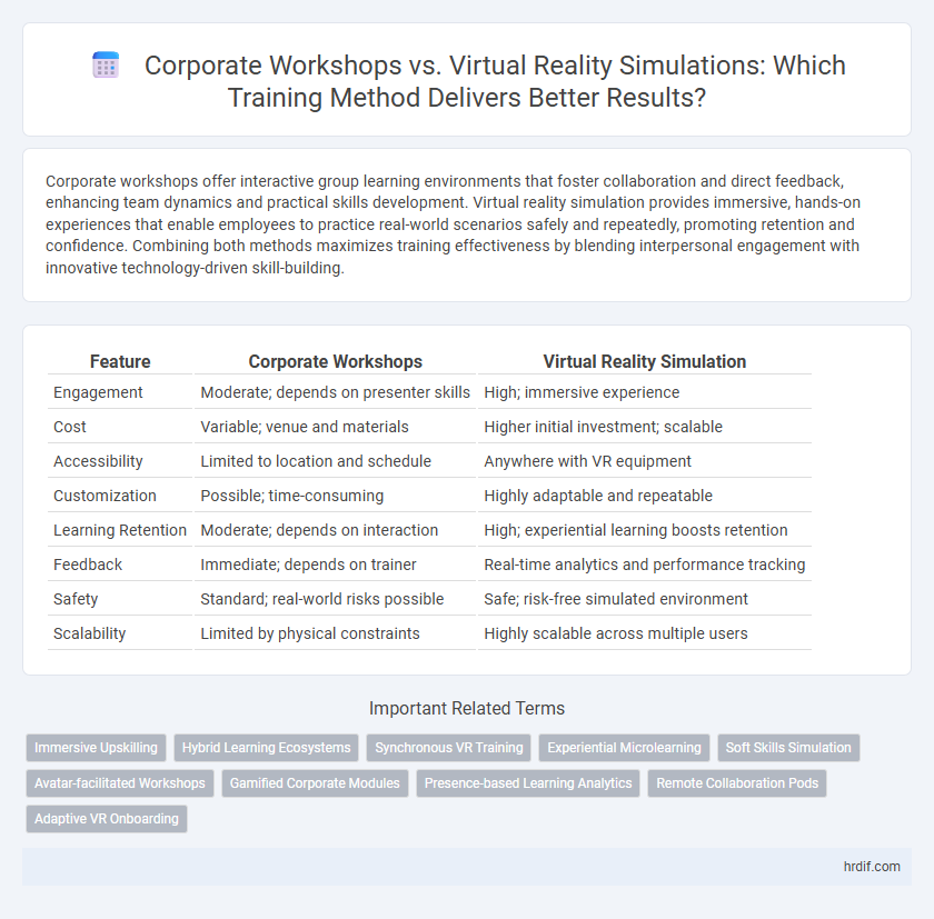 Corporate Workshops vs. Virtual Reality Simulations: Which Training Method Delivers Better Results?