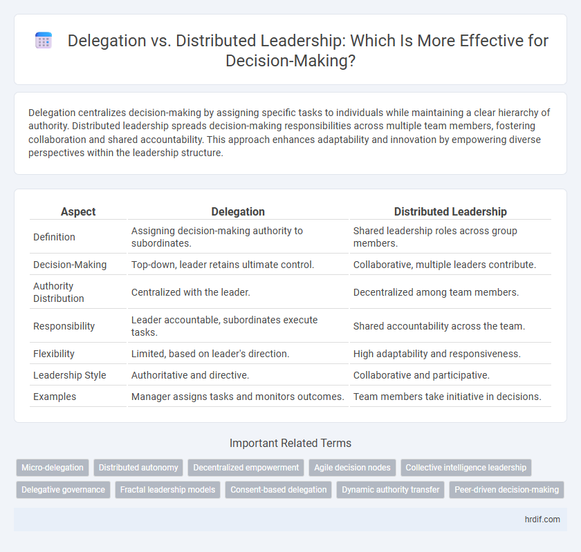 Delegation vs. Distributed Leadership: Which Is More Effective for Decision-Making?