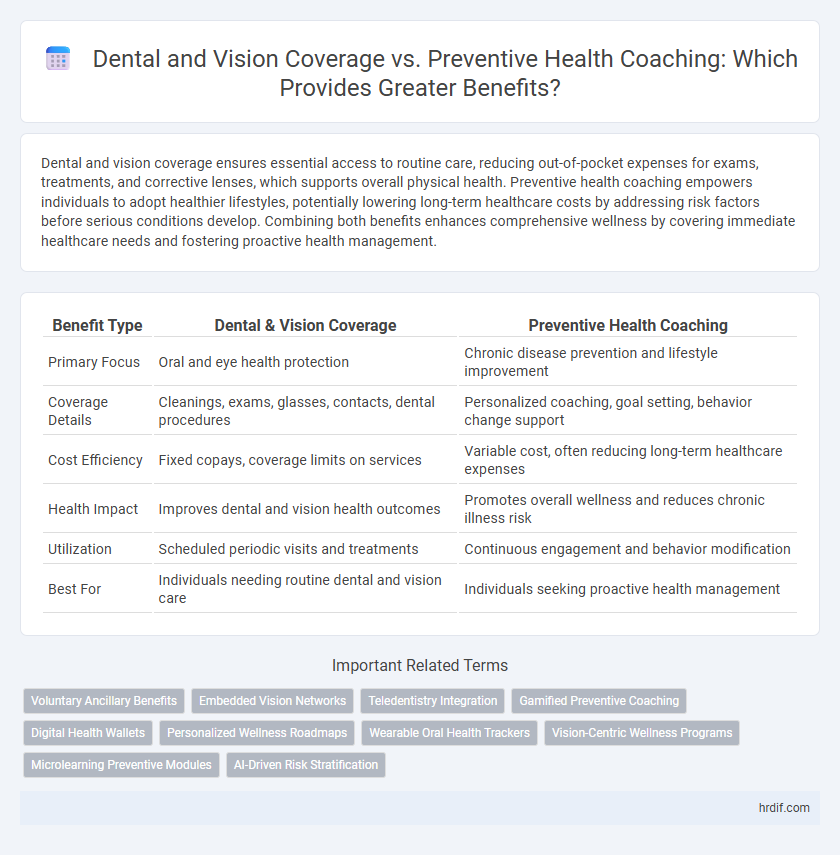 Dental and Vision Coverage vs. Preventive Health Coaching: Which Provides Greater Benefits?
