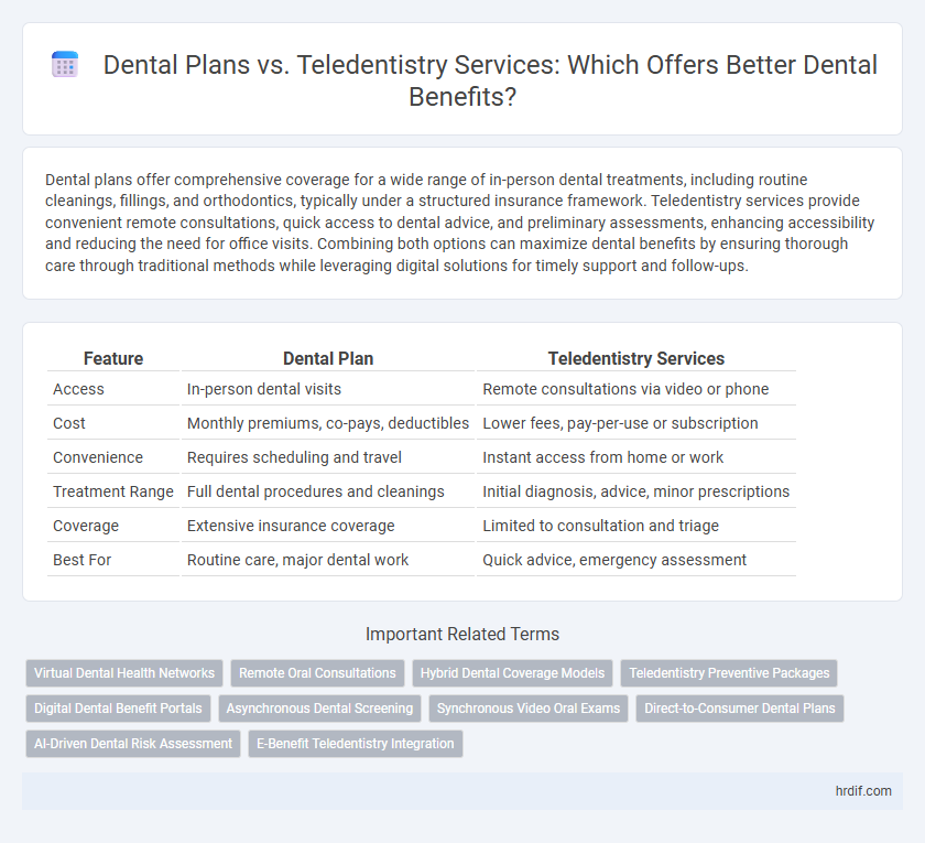 Dental Plans vs. Teledentistry Services: Which Offers Better Dental Benefits?