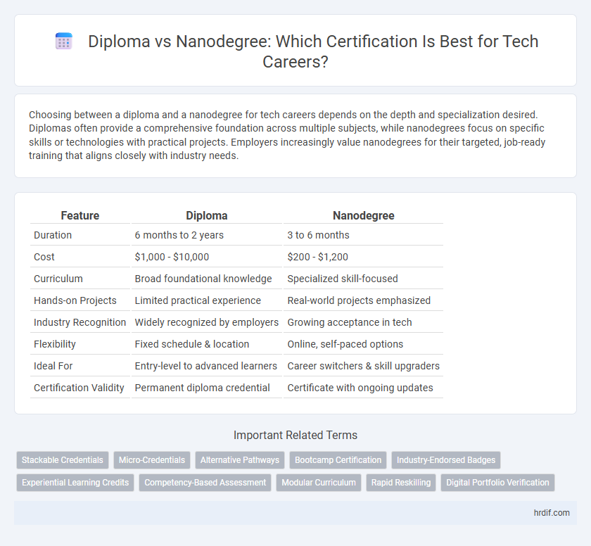 Diploma vs Nanodegree: Which Certification Is Best for Tech Careers?