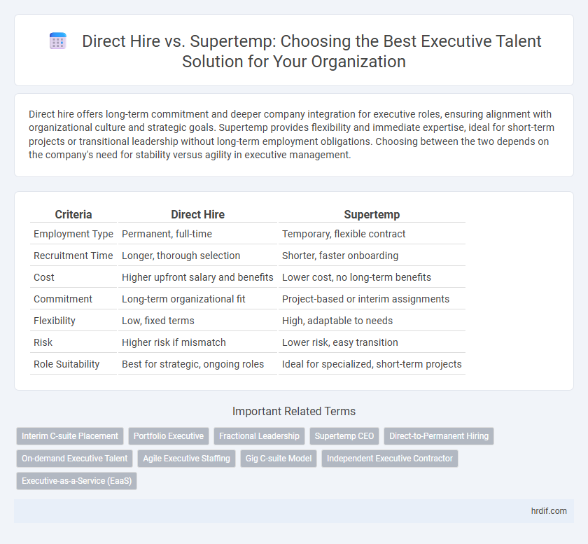 Direct Hire vs. Supertemp: Choosing the Best Executive Talent Solution for Your Organization