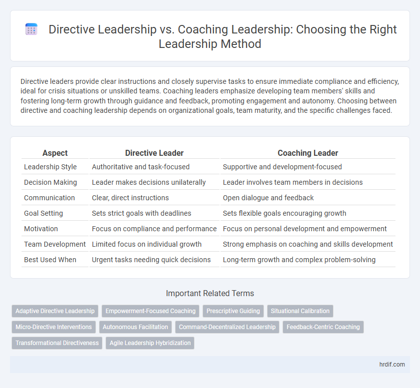 Directive Leadership vs. Coaching Leadership: Choosing the Right Leadership Method