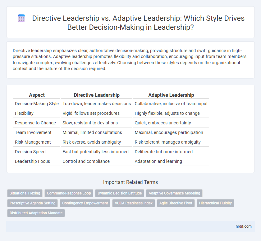 Directive Leadership vs. Adaptive Leadership: Which Style Drives Better Decision-Making in Leadership?