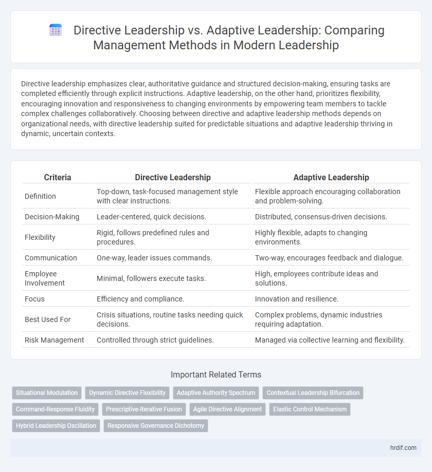 Directive Leadership vs. Adaptive Leadership: Comparing Management Methods in Modern Leadership