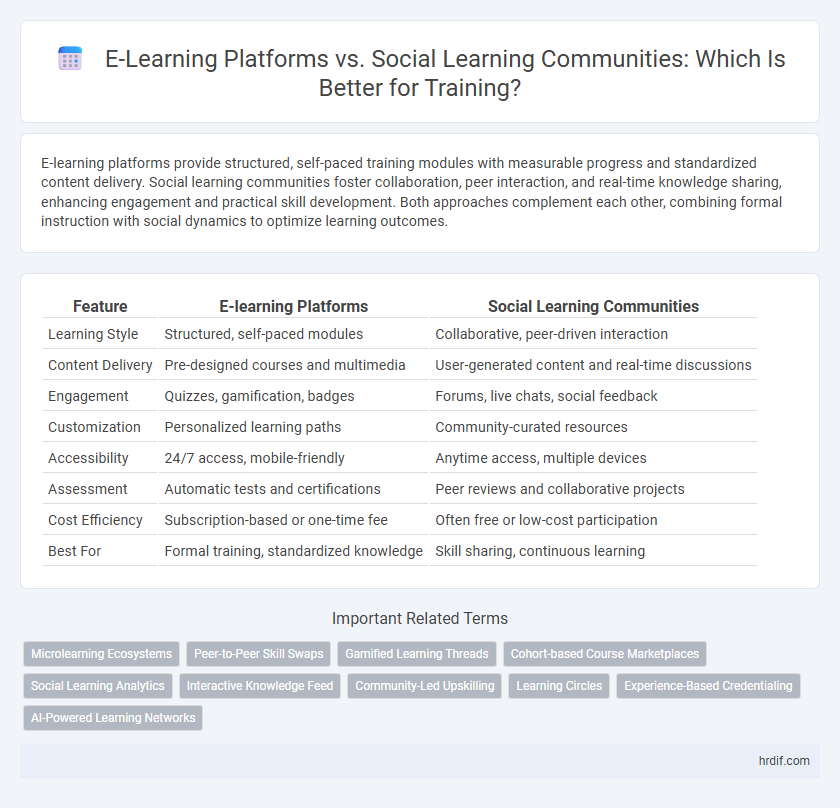 E-Learning Platforms vs. Social Learning Communities: Which Is Better for Training?
