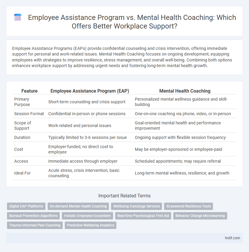Employee Assistance Program vs. Mental Health Coaching: Which Offers Better Workplace Support?