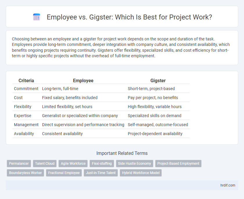 Employee vs. Gigster: Which Is Best for Project Work?