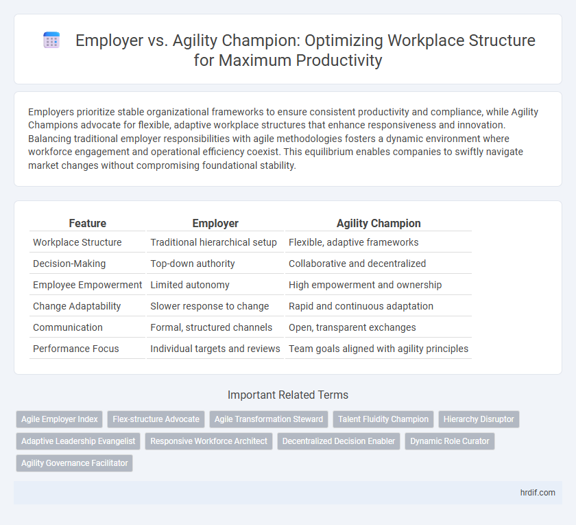 Employer vs. Agility Champion: Optimizing Workplace Structure for Maximum Productivity