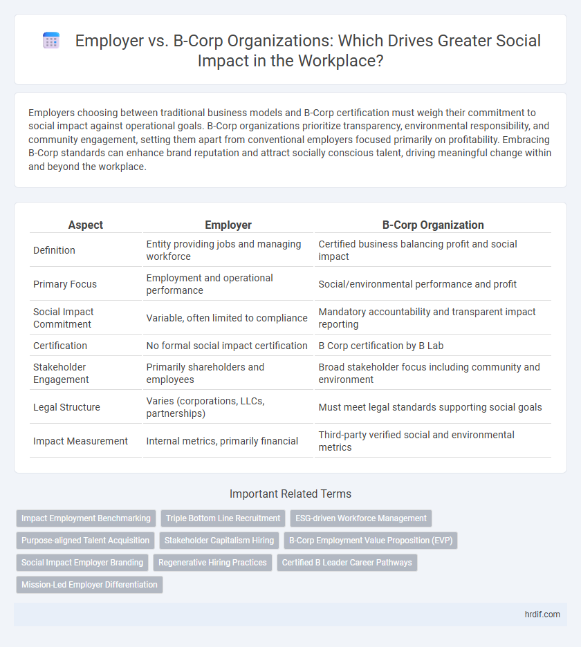 Employer vs. B-Corp Organizations: Which Drives Greater Social Impact in the Workplace?