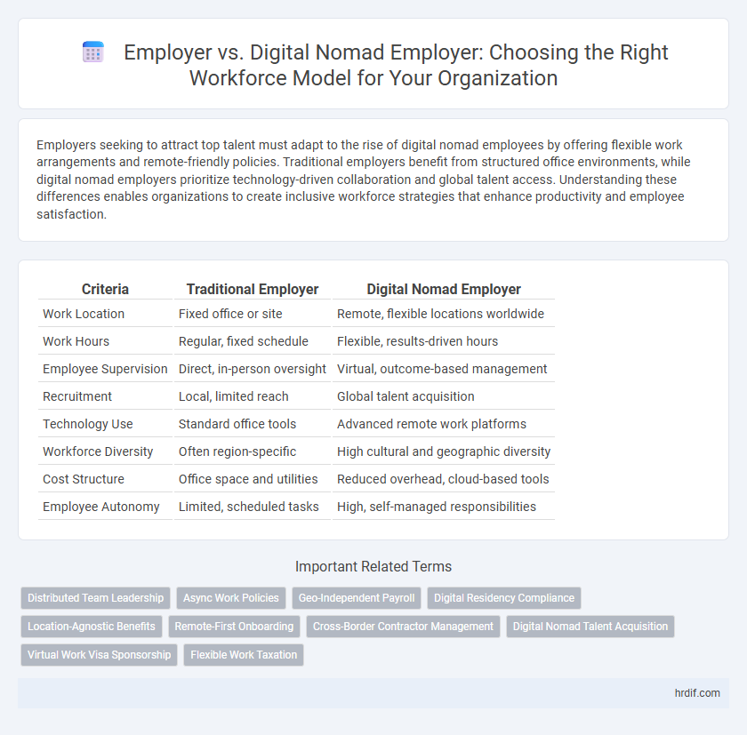 Employer vs. Digital Nomad Employer: Choosing the Right Workforce Model for Your Organization