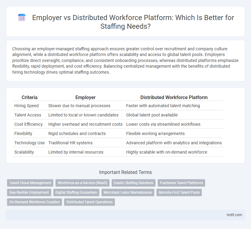 Employer vs Distributed Workforce Platform: Which Is Better for Staffing Needs?